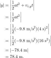 \begin{align*} |y| &= \left|\frac{1}{2}at^2 + v_{i,y}t\right|\\ &= \left|\frac{1}{2}at^2\right|\\ &= \left|\frac{1}{2}(-9.8~\textrm{m/s}^2)(4~\textrm{s})^2\right|\\ &= \left|\frac{1}{2}(-9.8~\textrm{m/s}^2)(16~\textrm{s}^2)\right|\\ &= \left|-78.4~\textrm{m}\right|\\ &= 78.4~\textrm{m}. \end{align*}