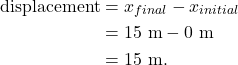 \begin{align*} \textrm{displacement} &= x_{final} - x_{initial}\\ &= 15~\textrm{m} - 0~\textrm{m}\\ &= 15~\textrm{m}. \end{align*}