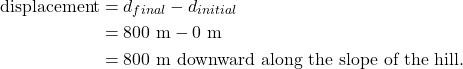 \begin{align*} \textrm{displacement} &= d_{final} - d_{initial}\\ &= 800~\textrm{m} - 0~\textrm{m}\\ &= 800~\textrm{m~downward~along~the~slope~of~the~hill}. \end{align*}