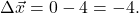 $$\Delta\vec{x} = 0 - 4 = -4.$$