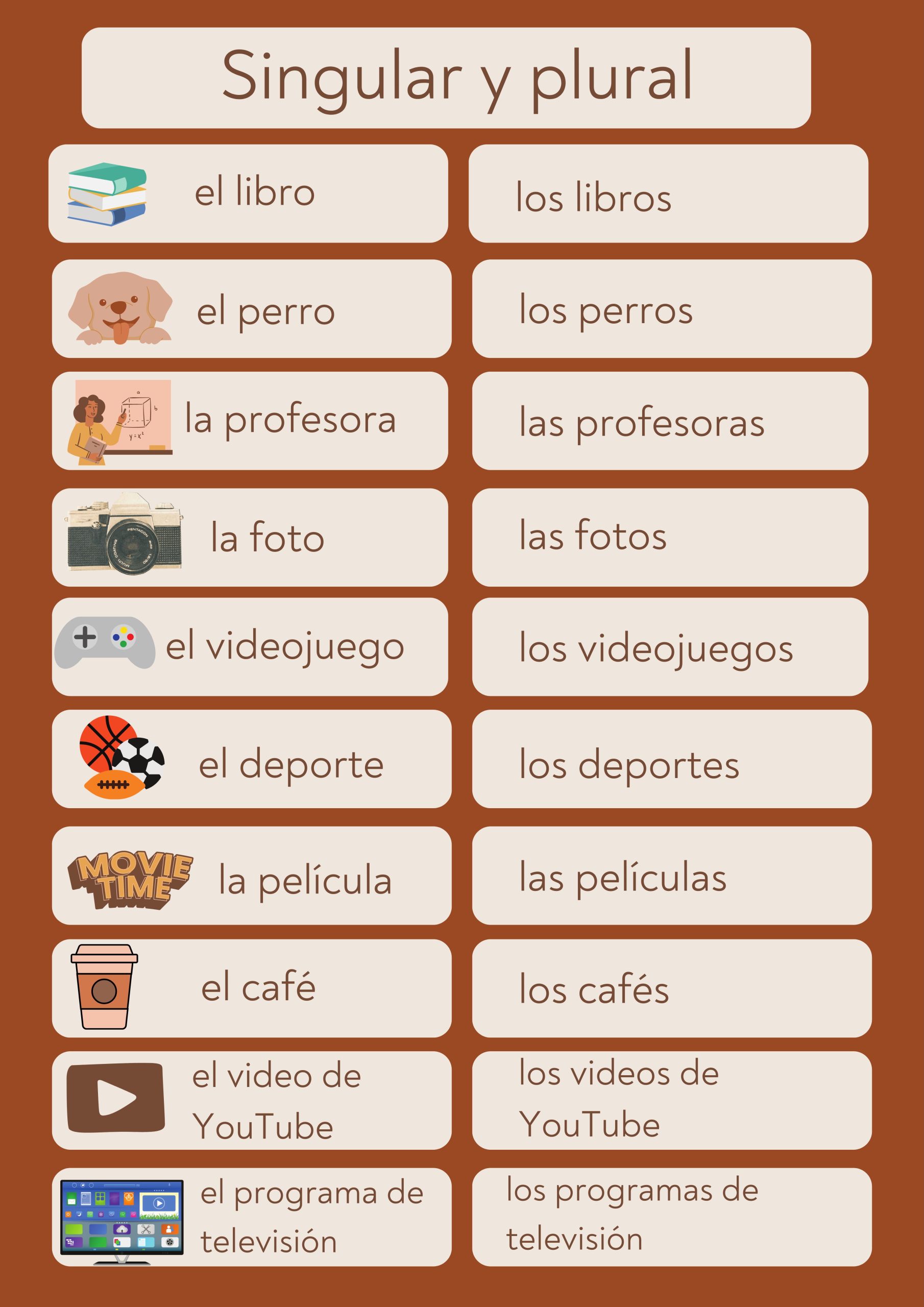 A list of singular and plural nouns in Spanish.