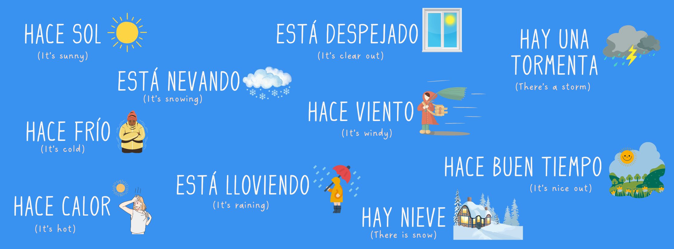 Expressions of different climates in Instagram