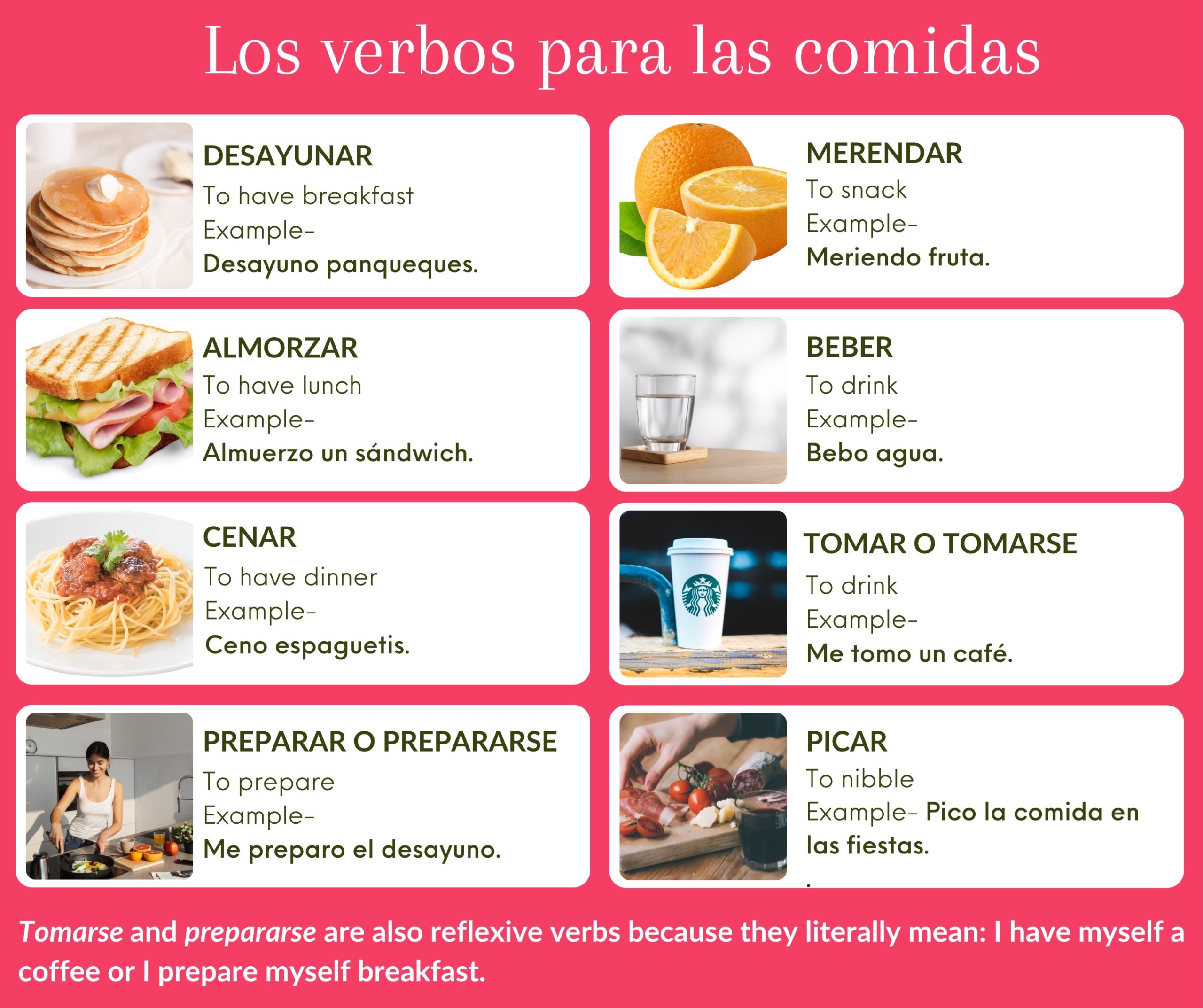 Verbs associated with eating certain meals in Spanish and examples