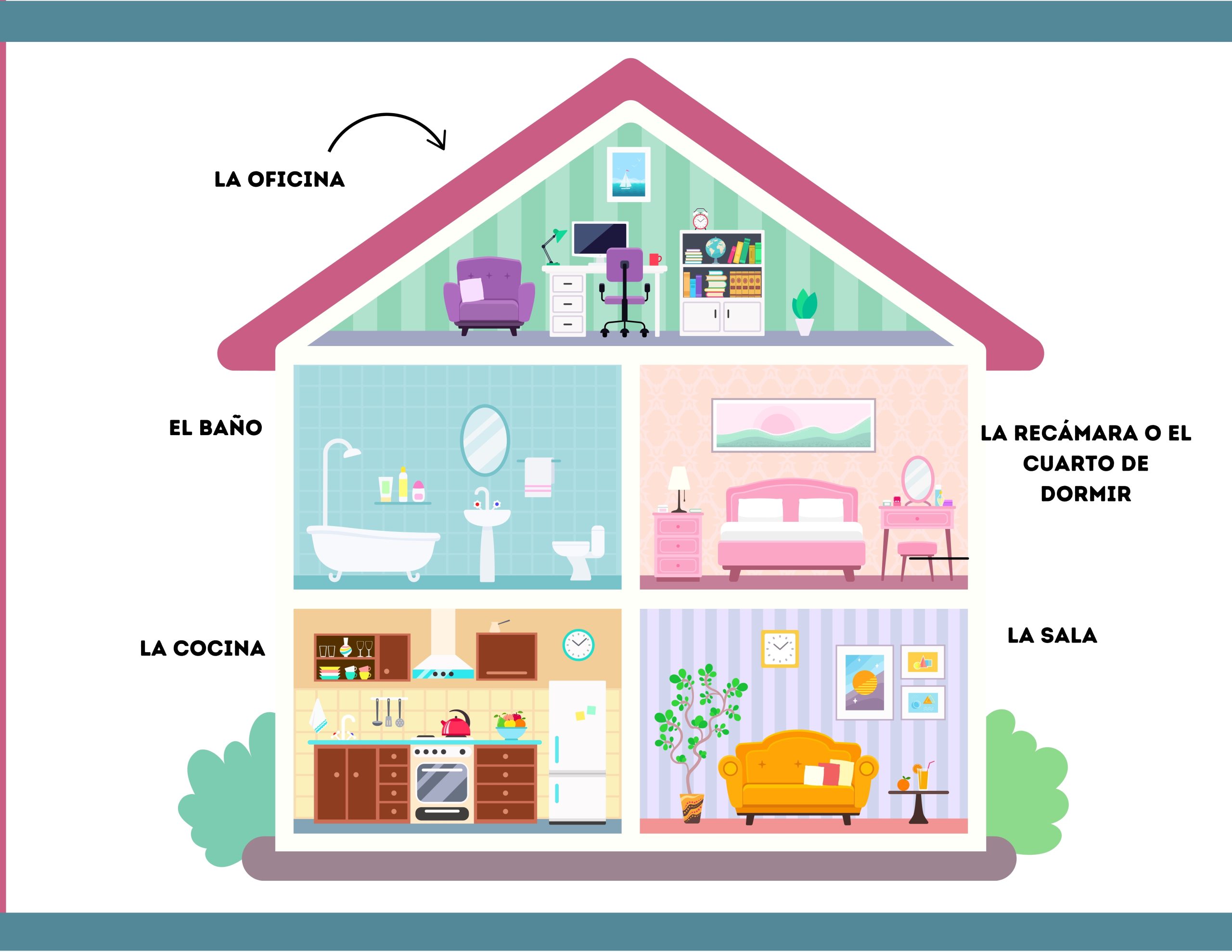 Vocabulary on the house in Spanish