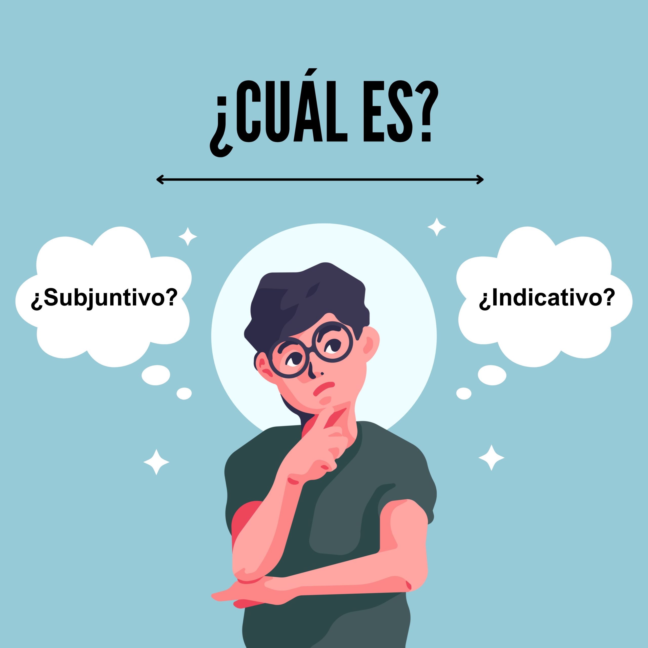 A decorative image of someone thinking with two chat bubbles that read Subjunctive? or Indicative? in Spanish