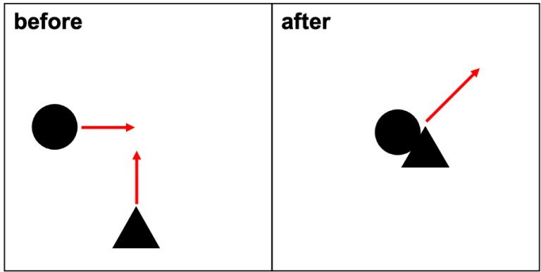 6. Momentum – Conceptual Physics