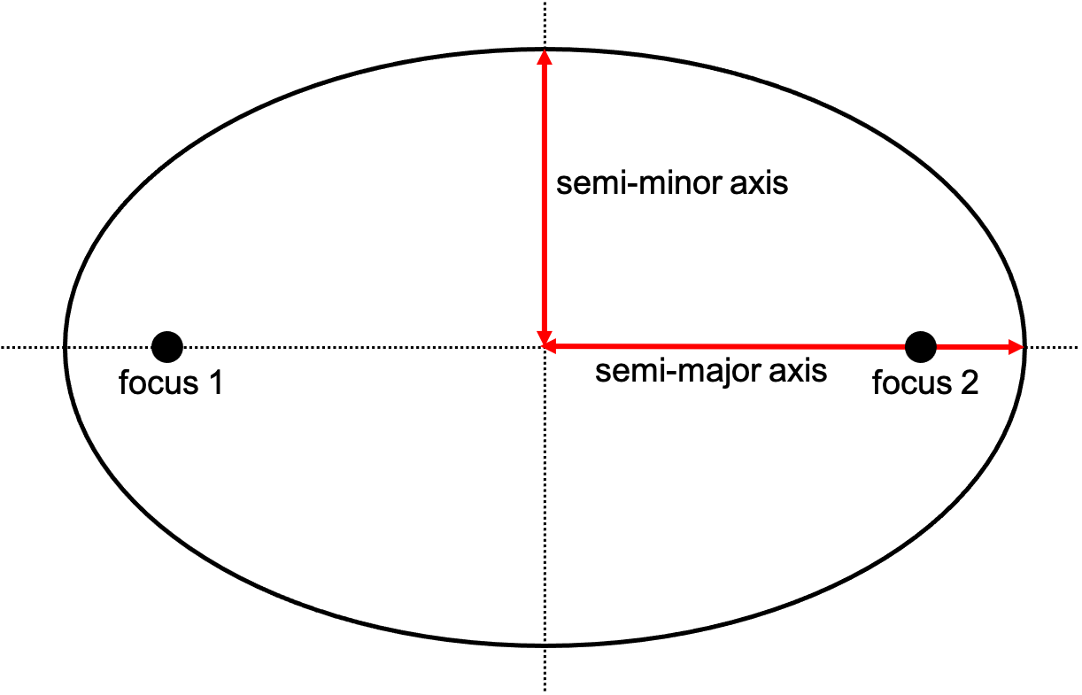 10. Projectile and satellite motion – Conceptual Physics