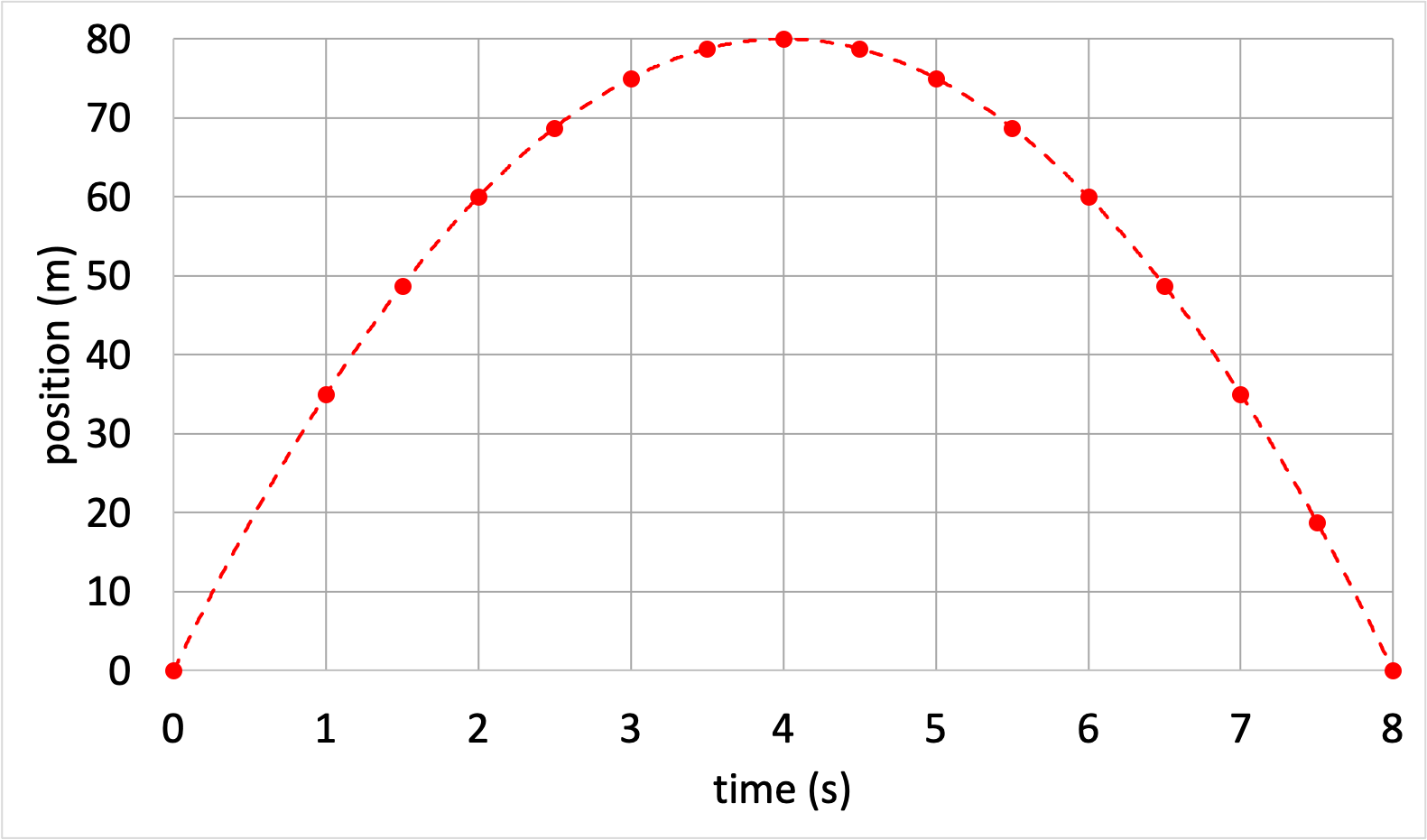 10. Projectile and satellite motion – Conceptual Physics