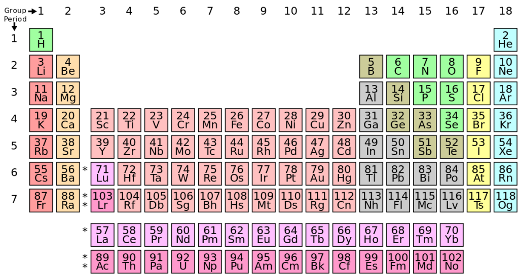 An image of the periodic table of the elements.