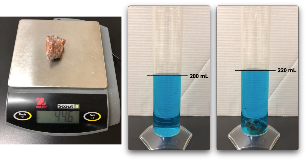 Three photographs. The left photograph shows a piece of granite (multi-colored rock) on a balance displaying a mass of 44.6 grams. The center photograph shows a graduated cylinder filled with blue water to the 200 mL line. The right photograph shows the rock in the graduated cylinder and water, whose combined volume now reaches the 220 mL line.