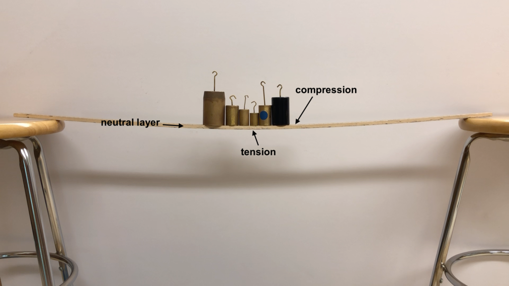 A photograph of a meter stick positioned between two stools so that the end of each meter stick is on a stool. In the center of the meter stick, six assorted masses have been placed. The meter stick visibly bends downward due to the weight of these masses. In the background of the photograph is a large white piece of cardboard placed to obstruct background clutter.