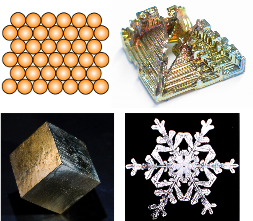 Top left: a graphic depicting the orderly arrangement of molecules in a crystal. Top right: a photograph of bismuth, a shiny metal whose crystalline pattern causes it to take on a stair-stepped pyramid shape. Bottom left: a photograph of pyrite, a metal whose crystalline pattern causes it to take the shape of a cube. Bottom right: a photograph of a snowflake.