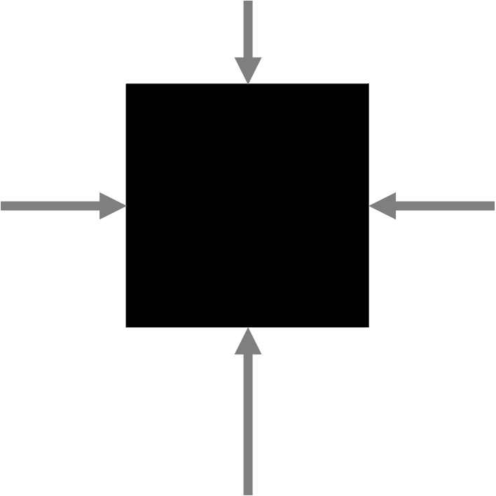 A diagram of a cube with four force arrows from the pressure from a liquid from being submerged. The force pushing down from on top is smallest. The two horizontal forces pushing left and right are equal in magnitude and opposite in direction and cancel out. The force pushing up from on the bottom is the largest.