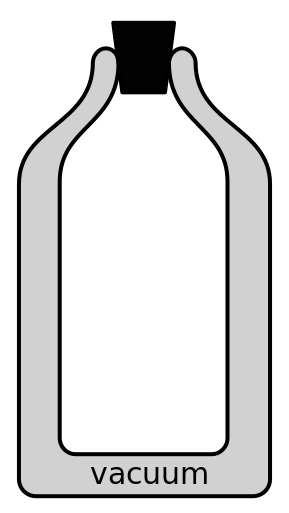 A graphic of a vacuum flask containing two walls insulated by a vacuum, and a stopper as a lid.