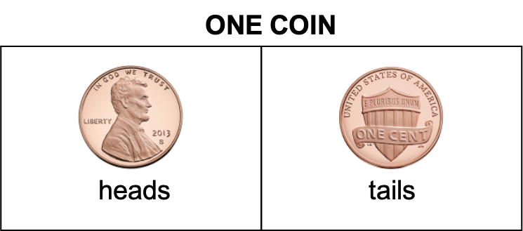 A photograph of a US penny heads up (left) and tails up (right).