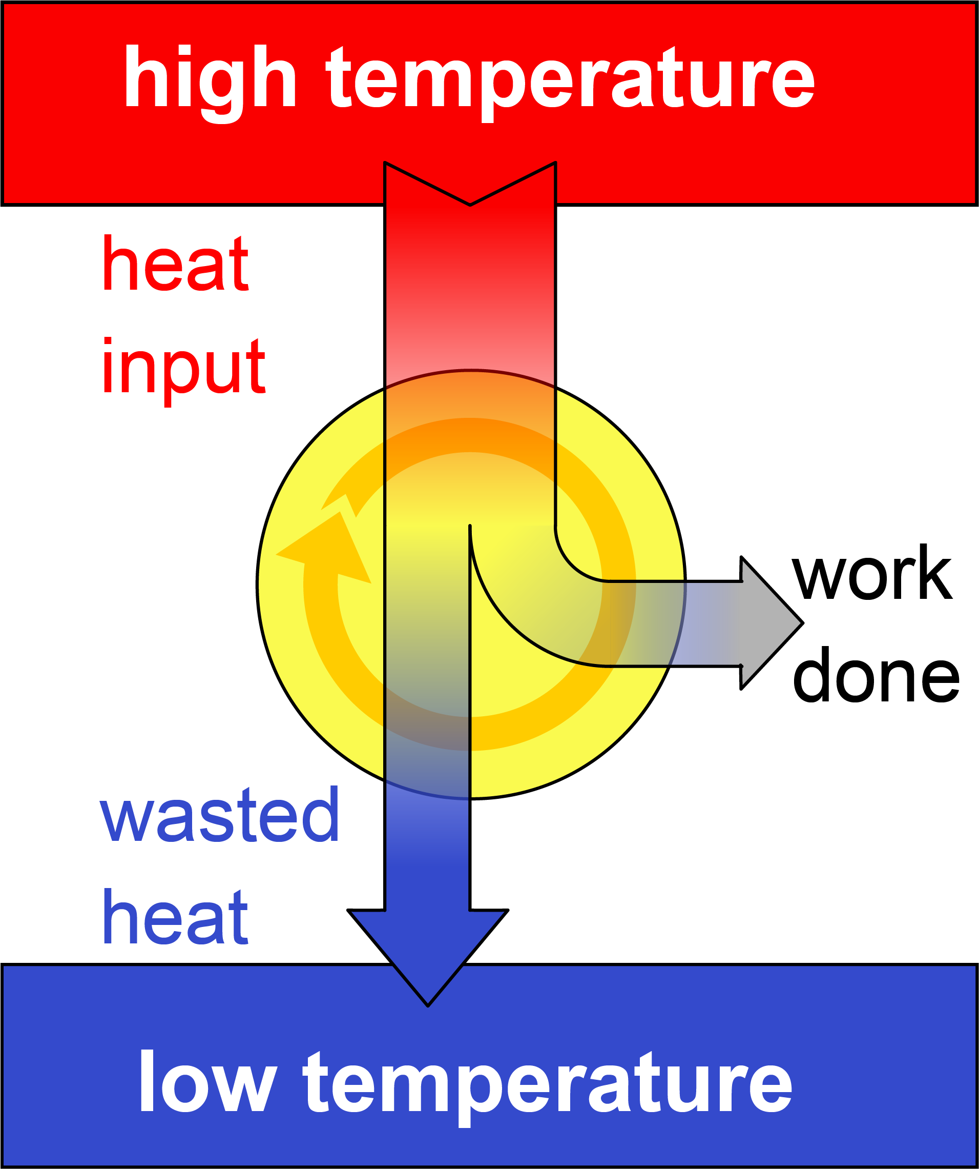 18. Thermodynamics – Conceptual Physics