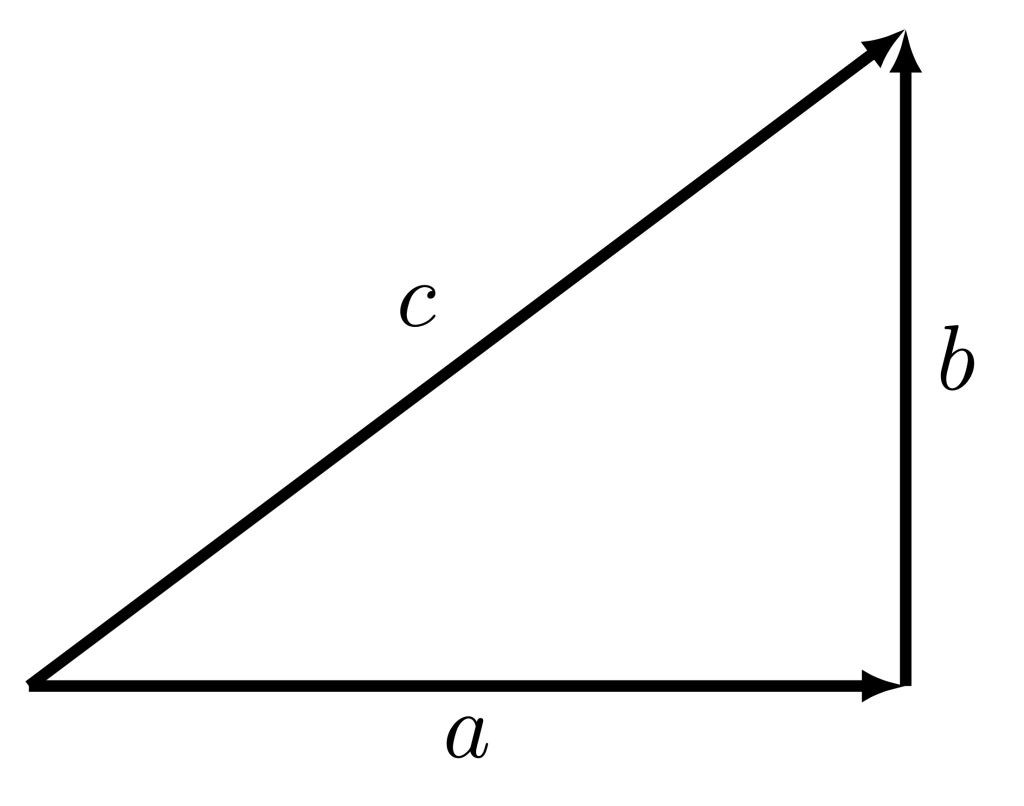 A graphic of a right triangle. Each side is labeled: a, b, and c. The side labeled c is the hypotenuse of the triangle.