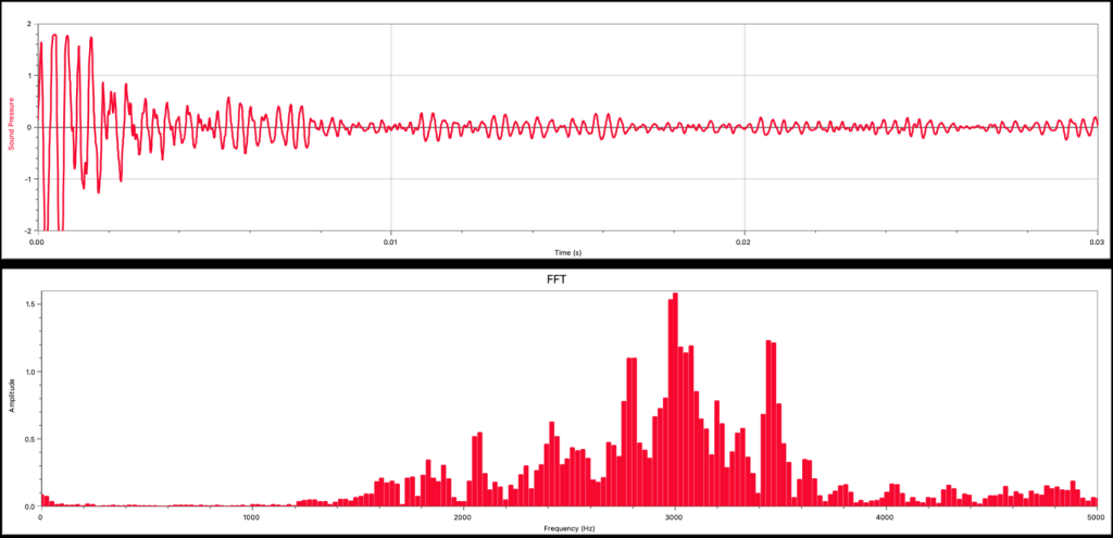 Two graphs. The top graph shows sound pressure vs. time for the sound wave generated by snapping fingers. It appears to be a messy sinusoid with a high amplitude at the beginning and low amplitude at the end, with varying frequency. The bottom graph shows the Fourier analysis of the graph, which shows many distributions of frequencies with no clear pattern.