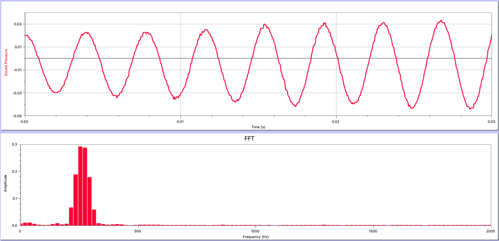 Two graphs. The top graph shows sound pressure vs. time for the sound wave generated by blowing into a glass bottle. It appears to be a sinusoid with a constant amplitude and frequency. The period of the wave is 3.8 ms The bottom graph shows the Fourier analysis of the graph, which shows one clear spike at a frequency you are asked to solve for.