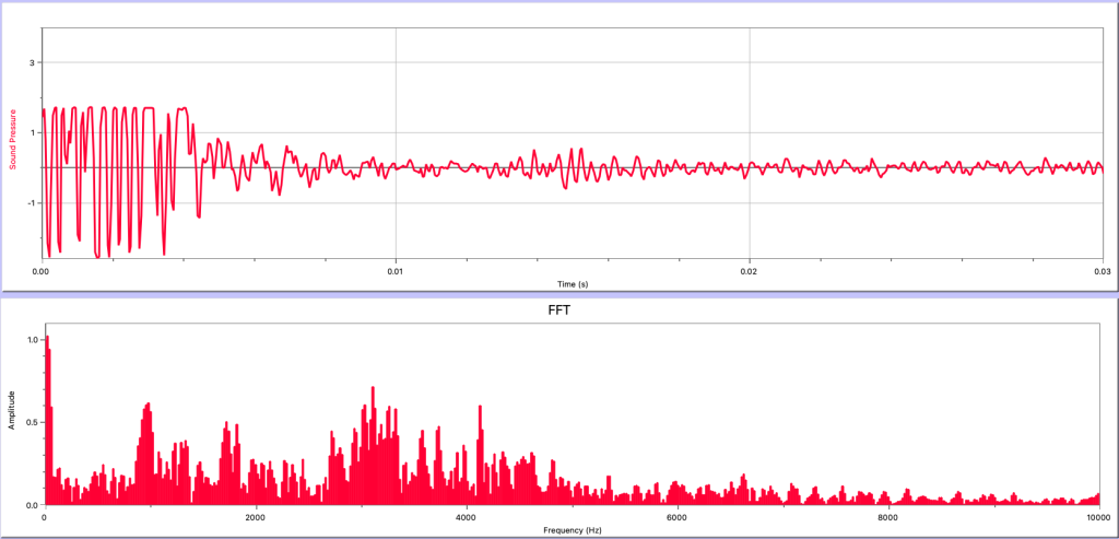 Two graphs. The top graph shows sound pressure vs. time for a sound wave. It appears to be a messy sinusoid with a high amplitude at the beginning and low amplitude at the end, with varying frequency. The bottom graph shows the Fourier analysis of the graph, which shows many distributions of frequencies with no clear pattern.