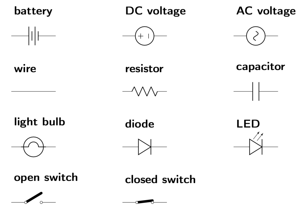 A list of circuit symbols for a battery, DC voltage source, AC voltage source, wire, resistor, capacitor, light bulb, diode, LED, open switch, and closed switch.