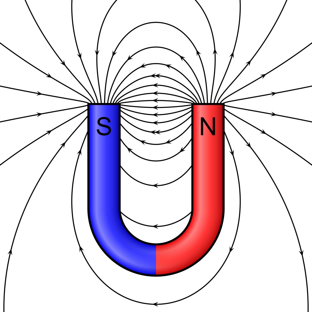A depiction of a horseshoe magnet with each pole labeled. The magnetic field lines of the horseshoe magnet are also depicted as arrows pointing from north to south pole outside of the magnet.
