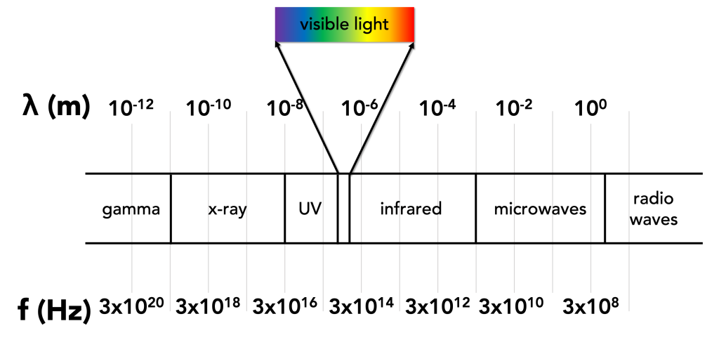 Figure 26.2, described in the text.