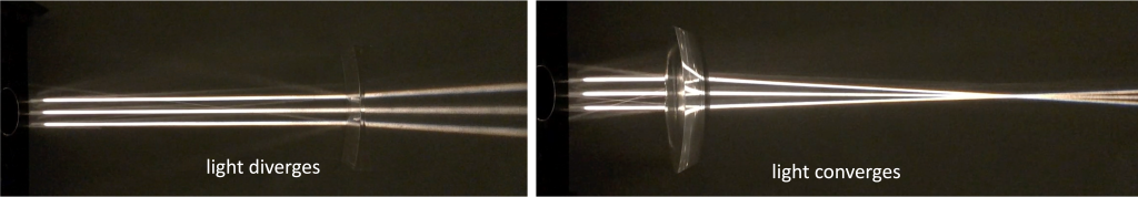 Two photographs taken from above a light source shining on a lens. A piece of paper underneath the light source and the lens shows the rays of light in each photograph. There are three parallel rays of light that travel from the light source to the mirror, which they hit at an straight on in each photograph. In the left photograph: after refracting through a biconcave lens, the light rays diverge. In the right photograph: after refracting through a biconvex lens, the light rays converge.