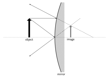 28. Reflection and refraction – Conceptual Physics