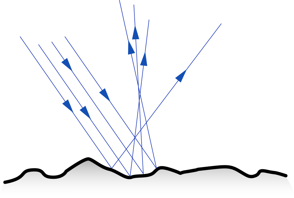A graphic depicting specular reflection. Light rays shown as arrows are incident from the top of the image and point vertically downward. As they hit a rough surface, they follow the law of reflection but bounce at random angles.