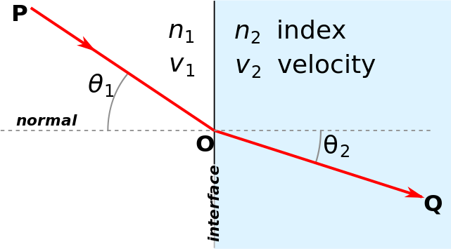 Figure 28.23, described in the text and caption.