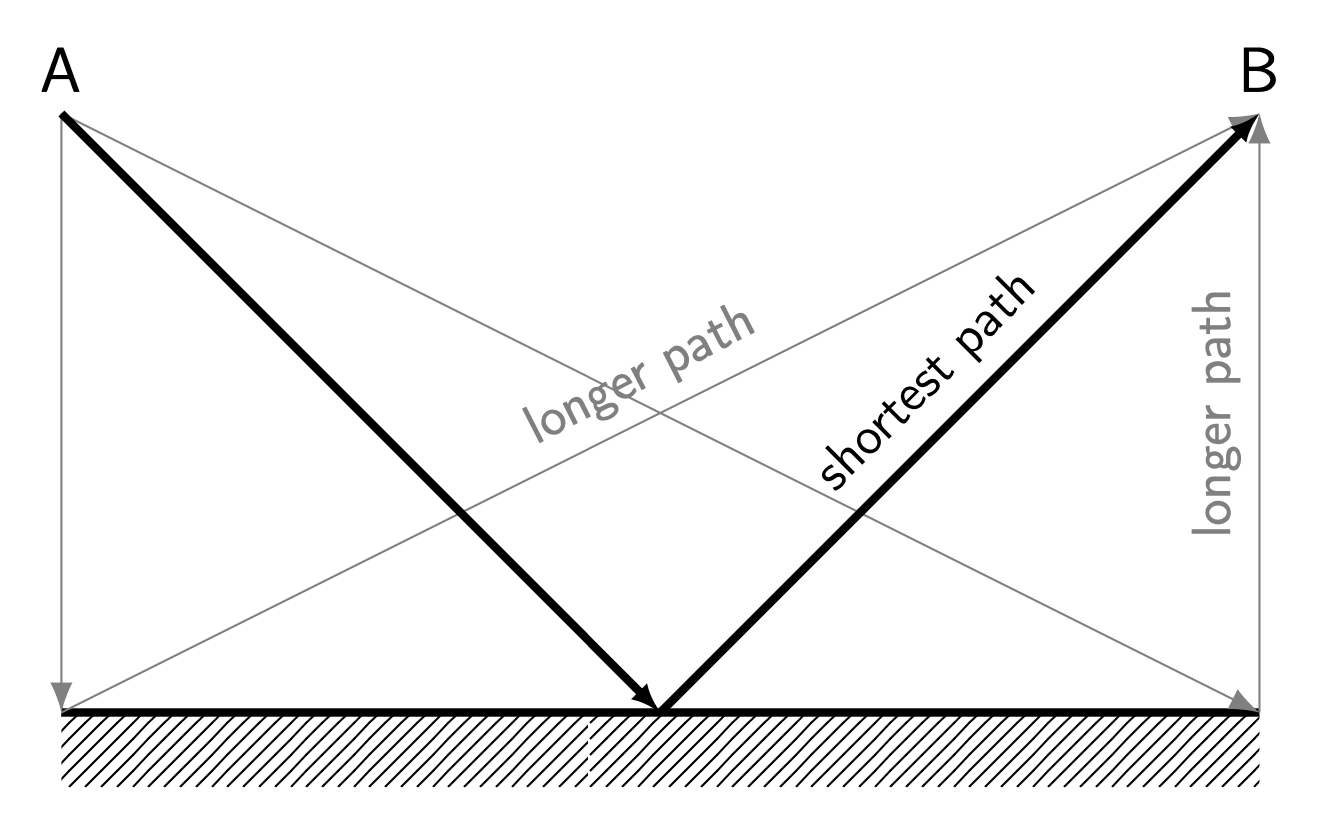 28. Reflection and refraction – Conceptual Physics