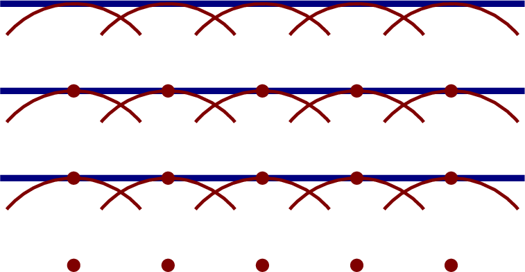 A graphical depiction of Huygens' principle. Points are shown, with semicircles corresponding to wavelengths shown at repeating intervals. These points are connected together to show the wave fronts of a plane wave.