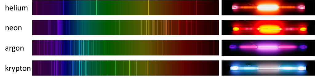 For each of four gases (helium, neon, argone, and krypton) are shown the emission spectra. On the right is a photograph of the gas discharge lamp containing that gas. Helium discharge is red/yellow. Neon discharge is red/orange. Argone discharge is red/pink. Krypton discharge is blue/white.