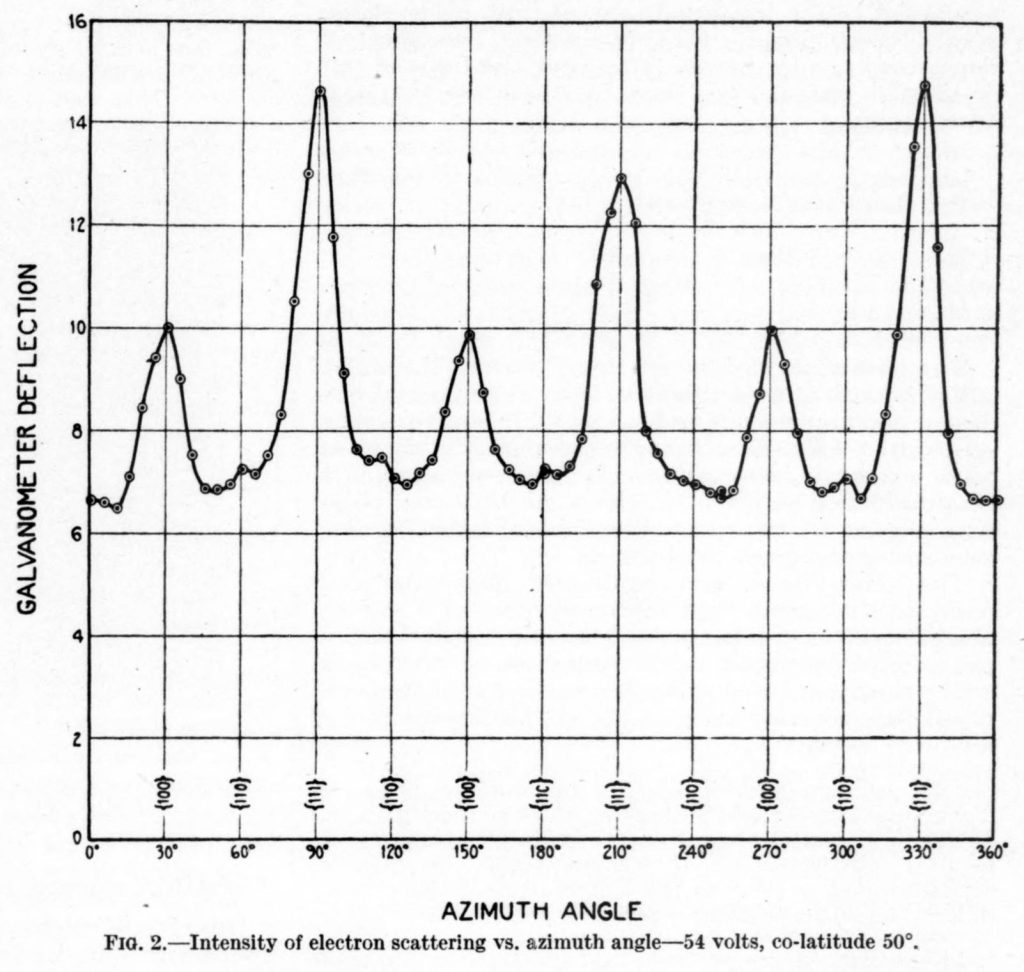 Figure 31.2, described in the text.