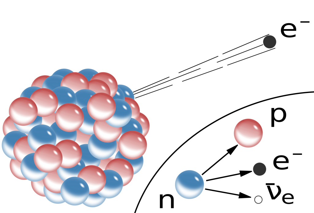 A graphical depiction of beta decay. A large nucleus consisting of many protons and neutrons (depicted as blue and red spheres) ejects an electron.