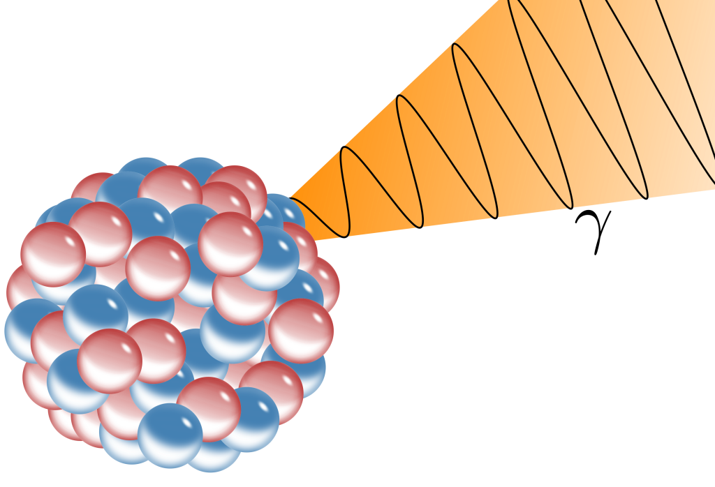 A graphical depiction of gamma decay. A large nucleus consisting of many protons and neutrons (depicted as blue and red spheres) ejects a photon.