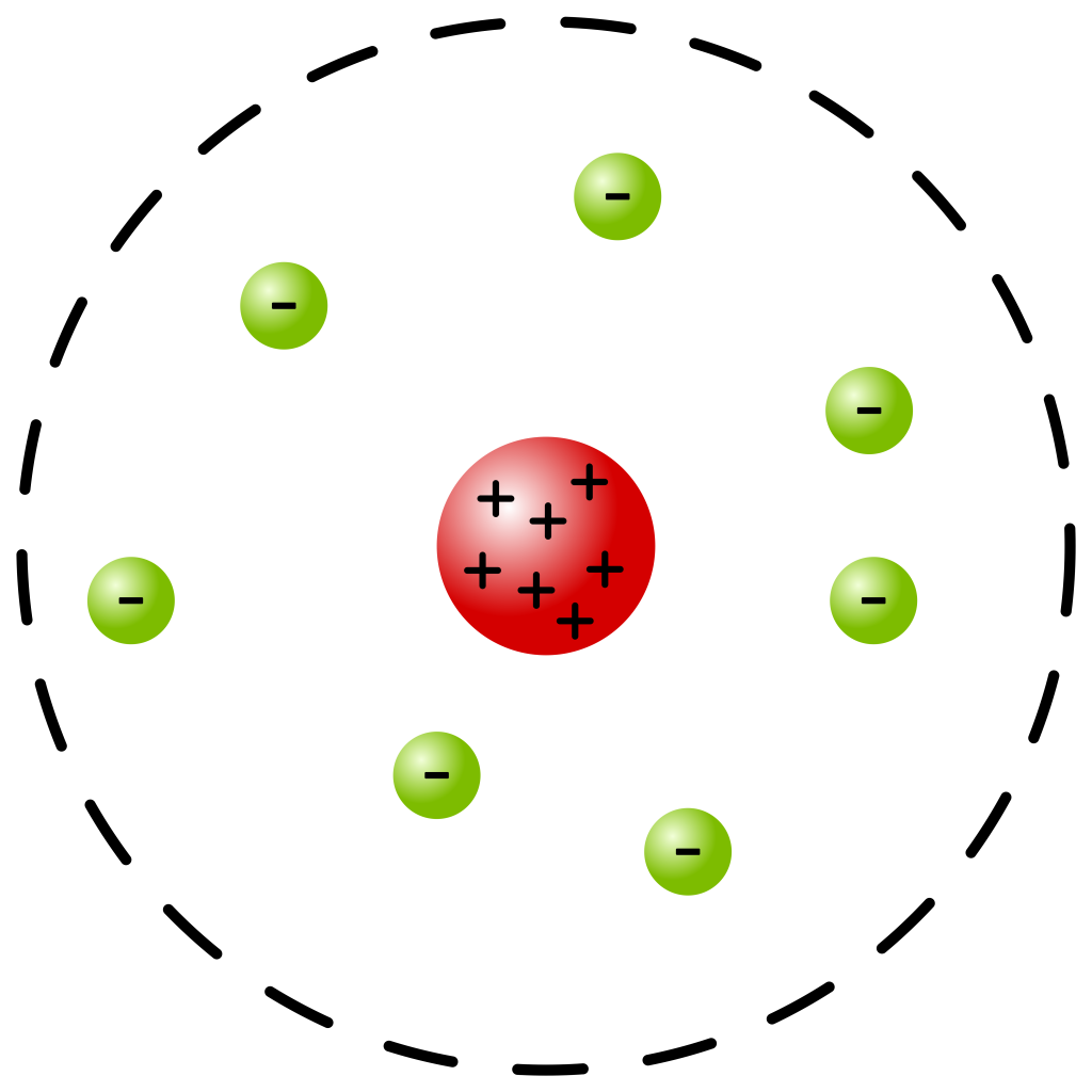 A graphic of an atom in a planetary model. A positively charged nucleus is depicted as a red circle in the center of the image containing + signs to depict the positive charge. Around the nucleus are several green circles with - signs, representing electrons.