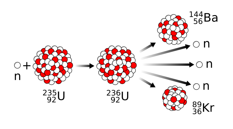 34. Fission and fusion – Conceptual Physics