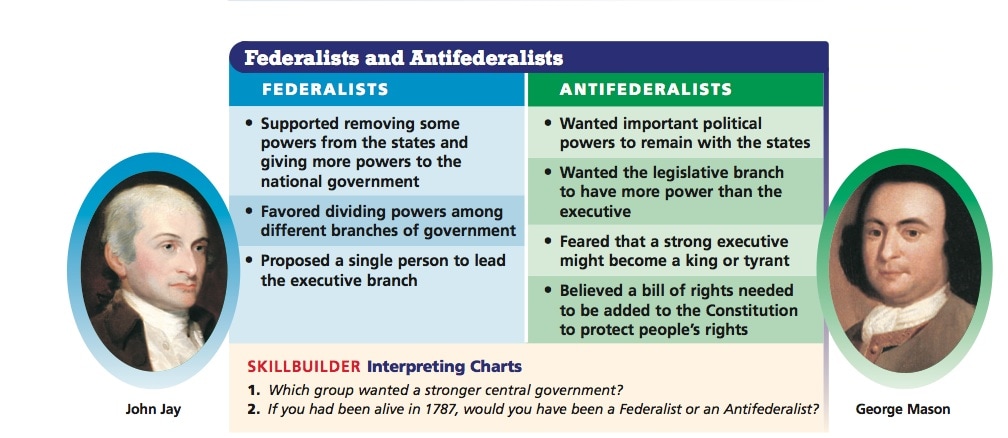 Difference Between Federalist And Anti Federalists