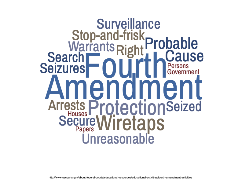 Words associated with Fourth Amendment.