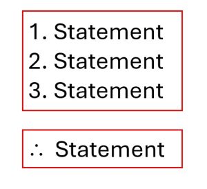 A numbered list, 1 to 3, with the word "Statement" next to each number. This list is enclosed in a box. Below it is another box with a symbol representing "Therefore" and the word Statement next to it.