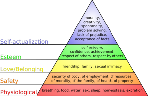 Image showing Maslow's hierarchy of needs