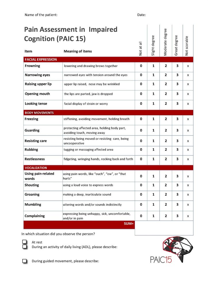 Pain assessment tool for clients with impaired cognition. Details in the text above.