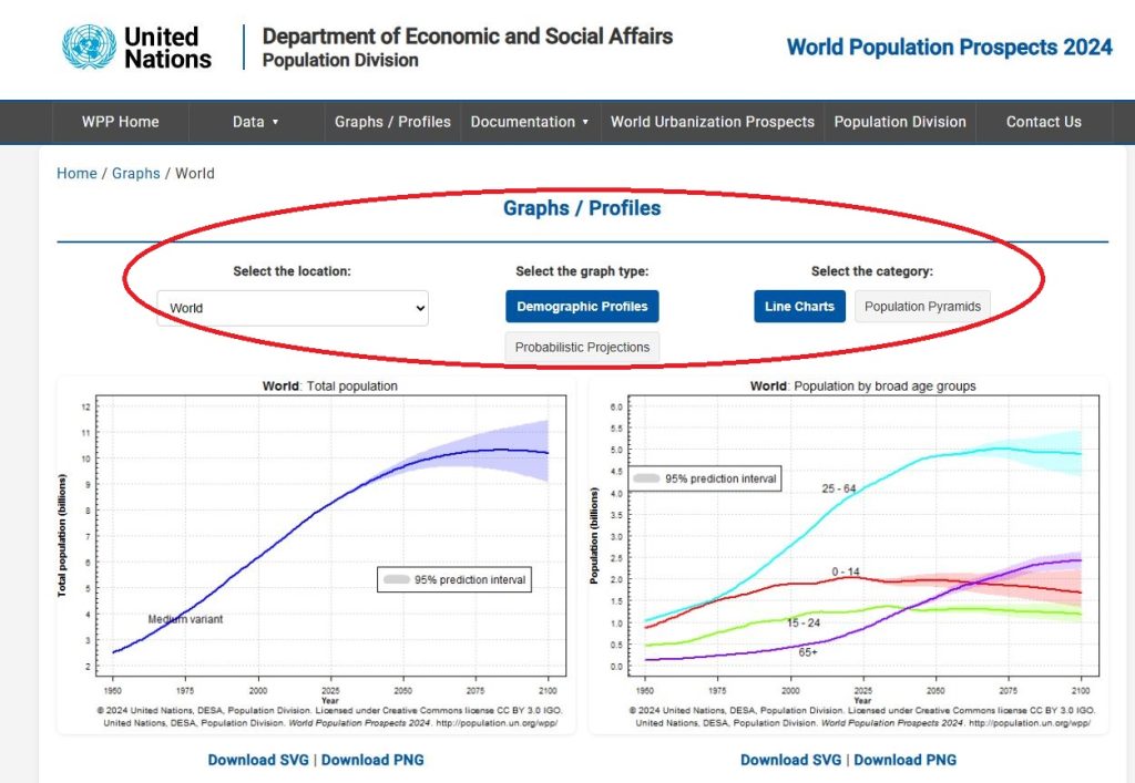 This screenshot depicts which options to select in the World Population Prospects database.
