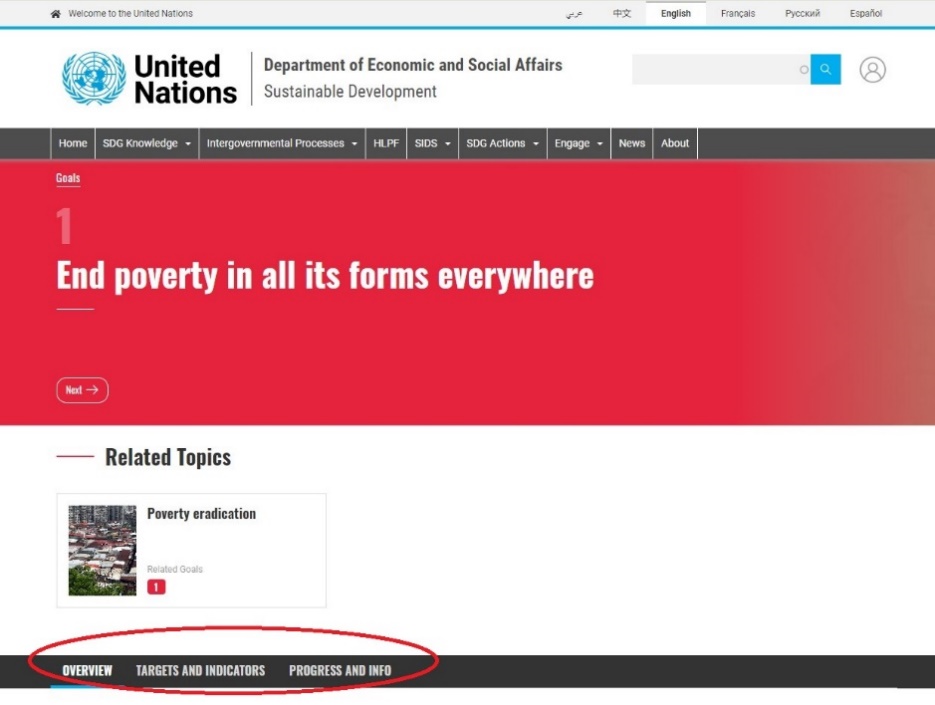 A screenshot of a UN Sustainable Development Goals webpage with navigation tabs circled: Overview, Targets and Indicators, and Progress and Info.