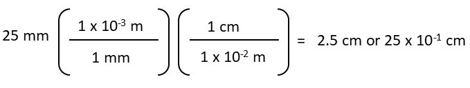 Unit cancellation equation setup to convert 25 millimeters to centimeters.