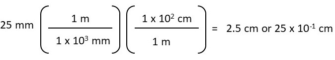 An alternative unit cancellation equation setup to convert 25 millimeters to centimeters.