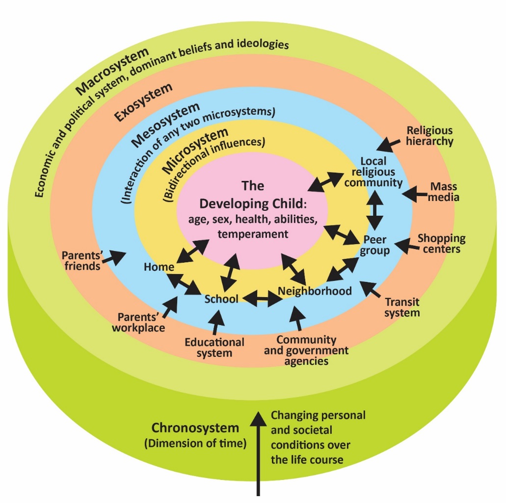 research paper related to child development pdf