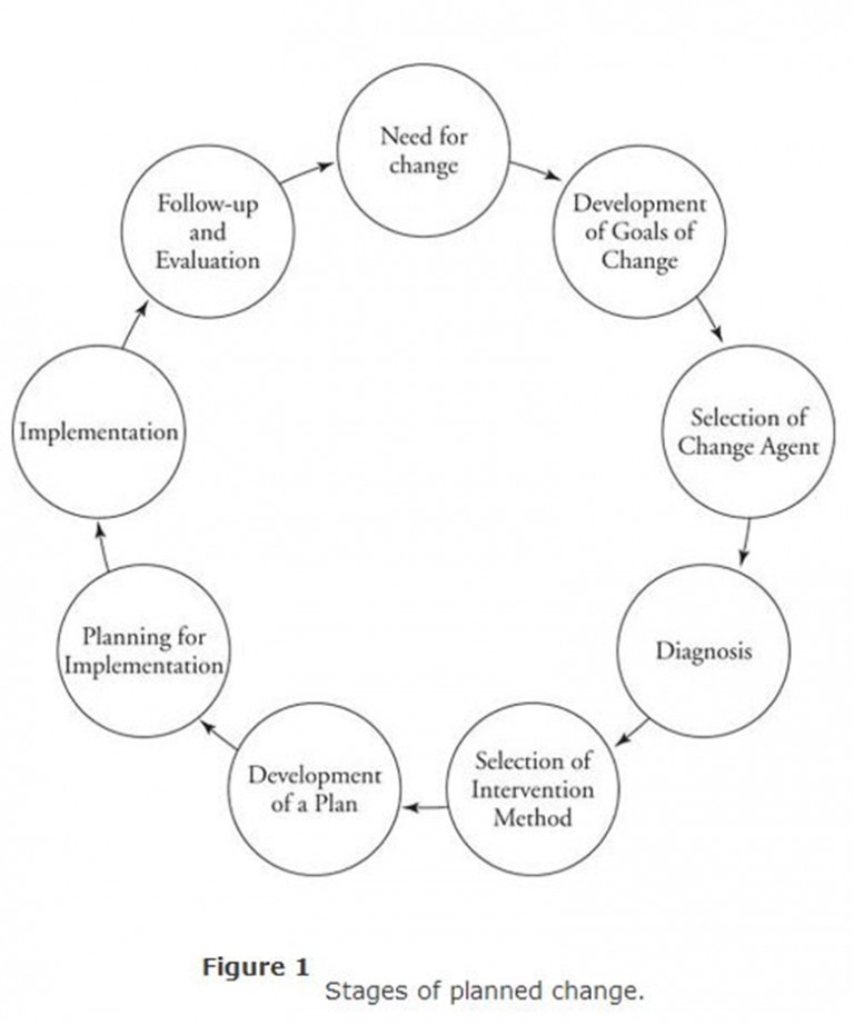 chapter-3-generalist-practice-exploring-human-services